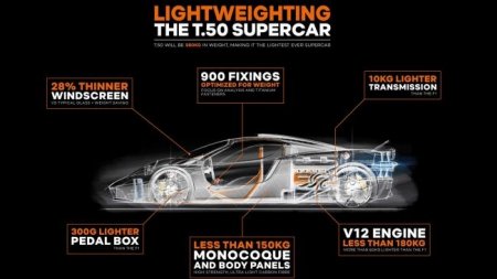 В Сети представлены изображения суперкара Gordon Murray Automotive T.50 - «Новостной Автоблогер»