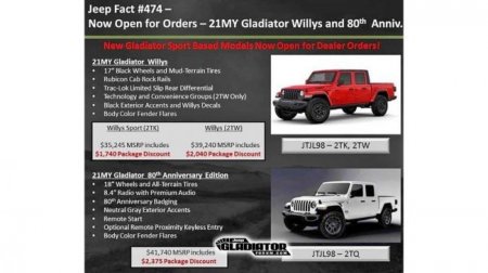 Jeep Gladiator 2021 модельного года получит спецверсии - «Новостной Автоблогер»