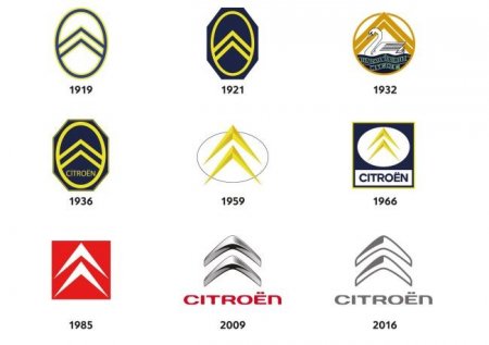Citroen готовится к смене логотипа - «Новостной Автоблогер»