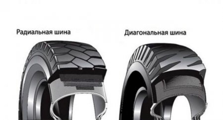 Что означает буква R в маркировке шины? - «Новостной Автоблогер»